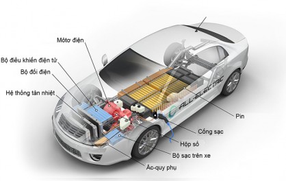 Nguyên Lý Hoạt Động & Cấu Tạo Xe Ô Tô Điện Chi Tiết A-Z 